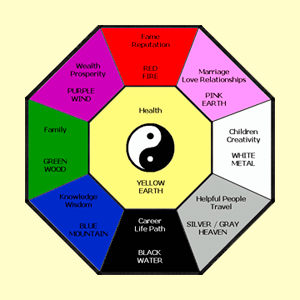 Feng Shui services